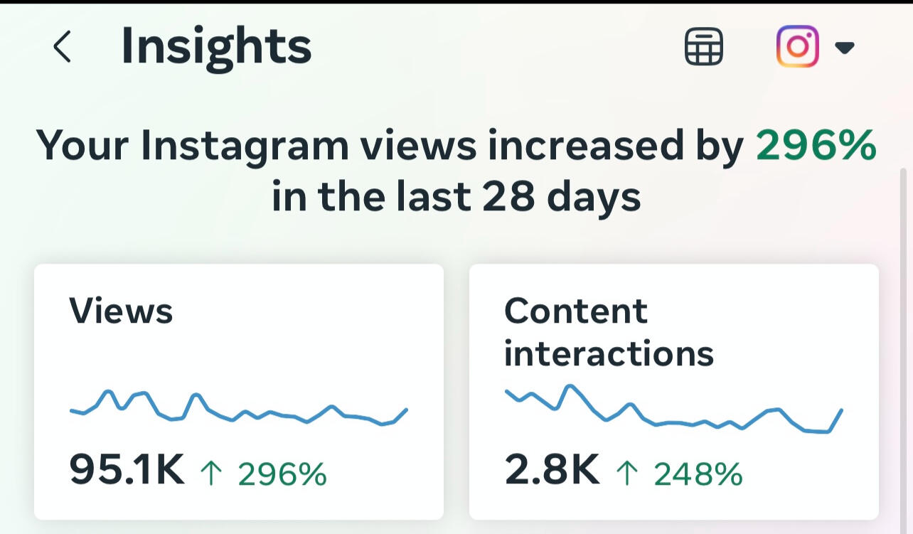 3x in only 28 days. 3x in only 28 days.