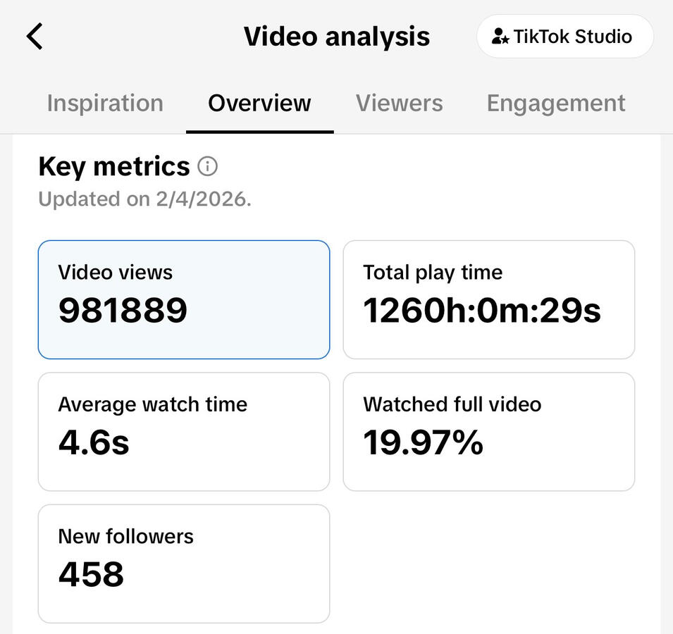100K views in less than 24hrs. 100K views in less than 24hrs.